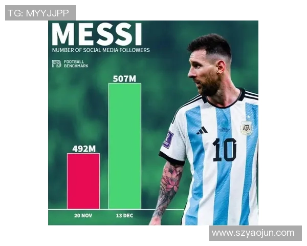 足球球星评价新标准：从技术水平到场外影响力全面分析